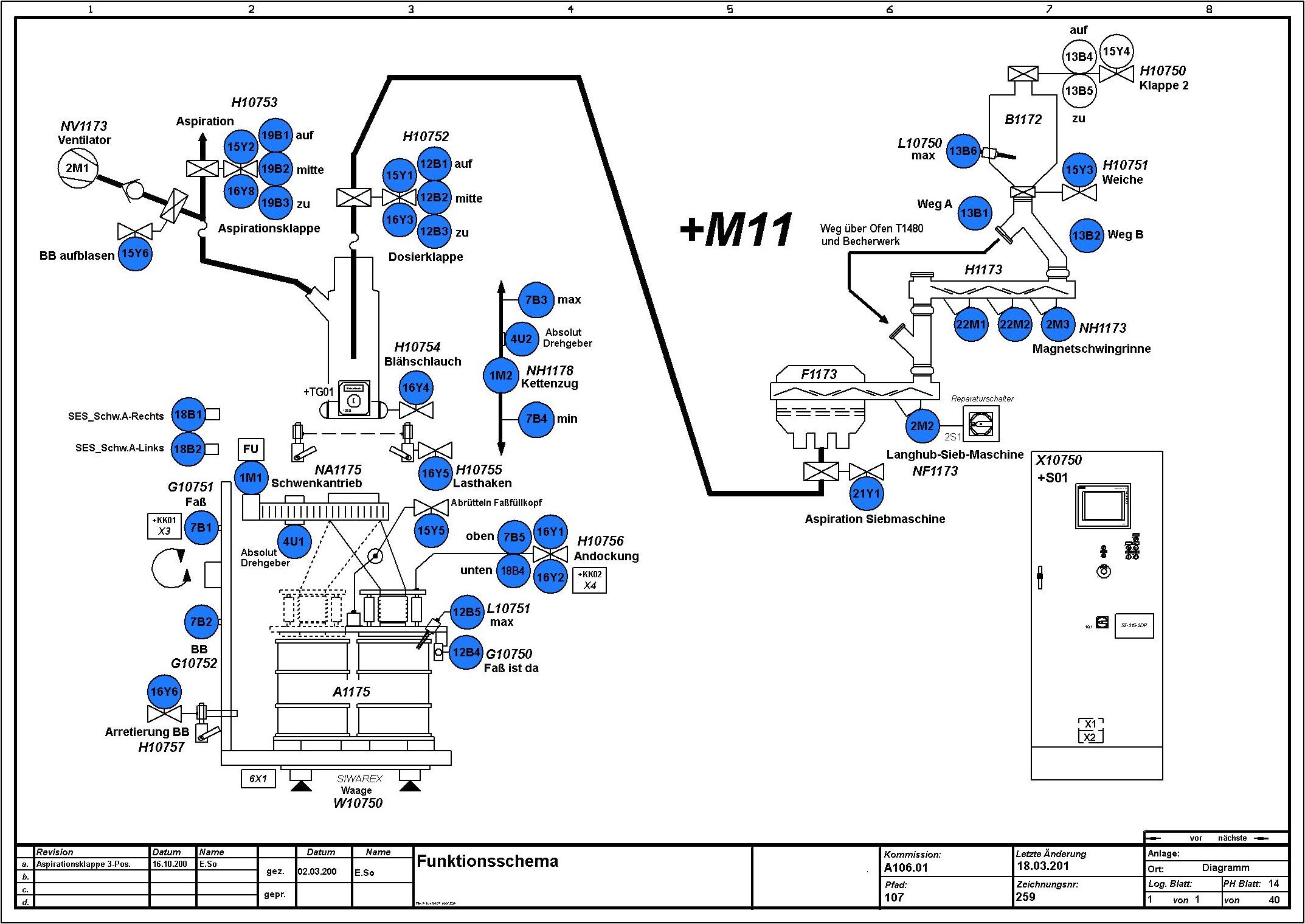 electrical Engineering - ESplan® VXpro (max. 100 Seiten pro Projekt) – Bild 5